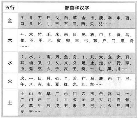 芷 五行|芷字的五行属性